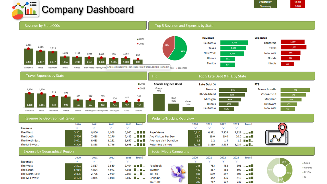 EXCEL Mastery in 1 Hour? I Put This Dashboard Building Method to the Test