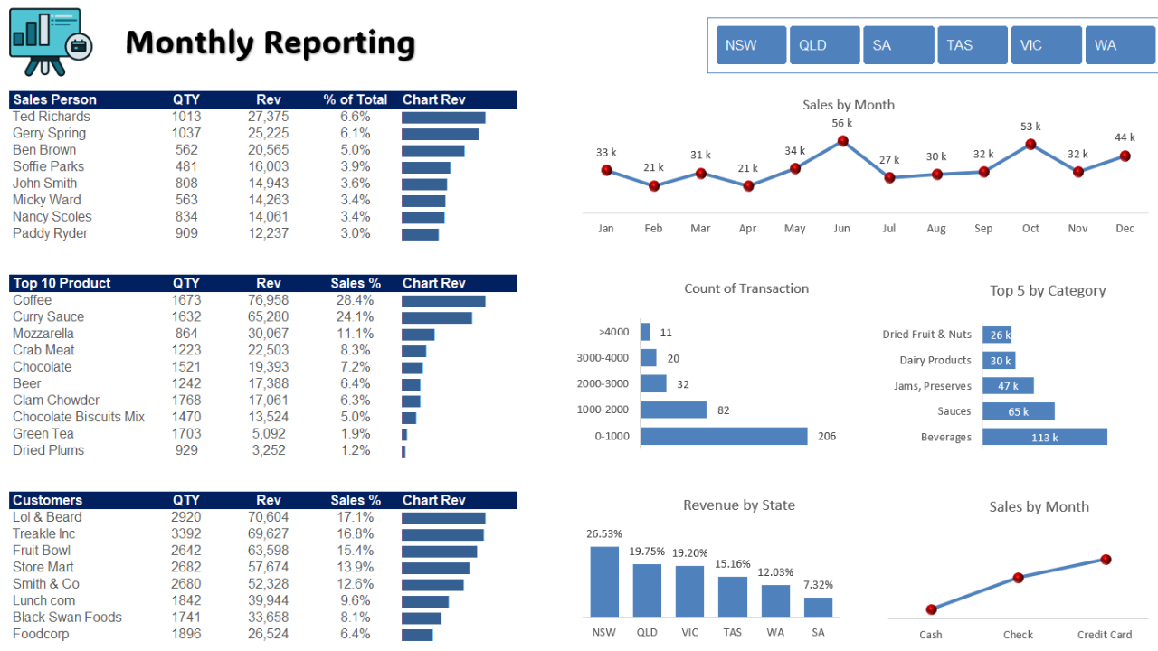 How to Create an Excel Pivot Dashboard FROM SCRATCH (in 2024)