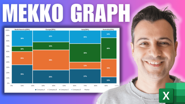 How to Make a Mekko (Marimekko) Chart in Excel