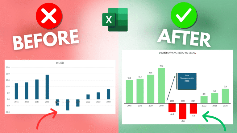 How to Stagger Axis Labels in Excel