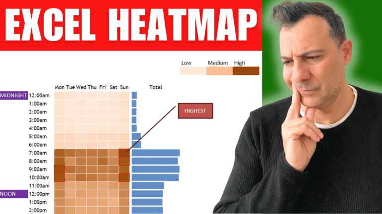 How To Create a Heatmap in Excel